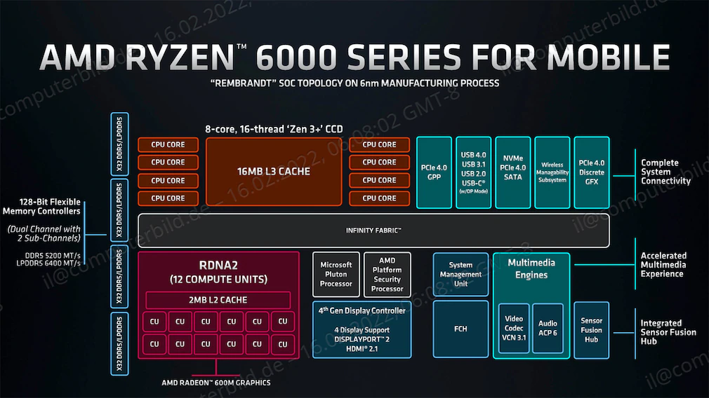 AMD Ryzen 6000: самая большая разница в сборке процессора по сравнению с архитектурой Zen 3 — это графический чип RDNA 2.