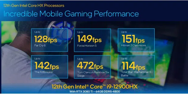 Игровая производительность 12900HX по собственным заявлениям Intel