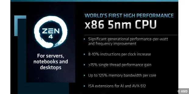 Производительность AMD Zen 4